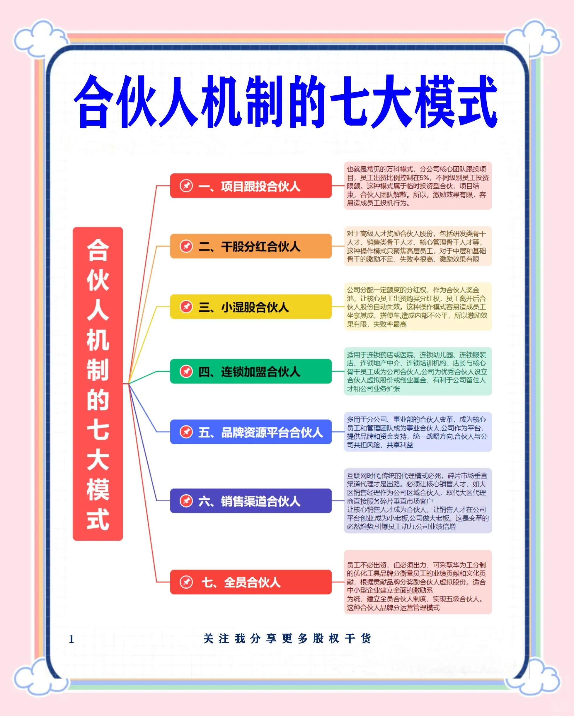 平顶山市数字化供应链合伙人机制(数字化供应链合伙人机制有哪些)
