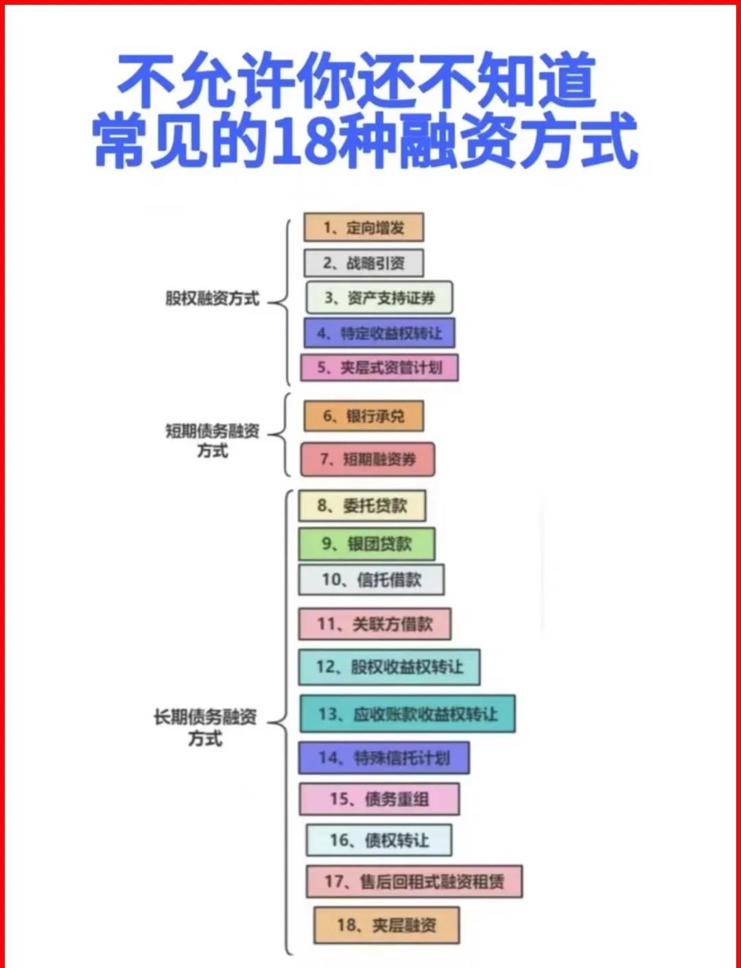 平顶山市战略融资成本控制(战略融资意味着什么)