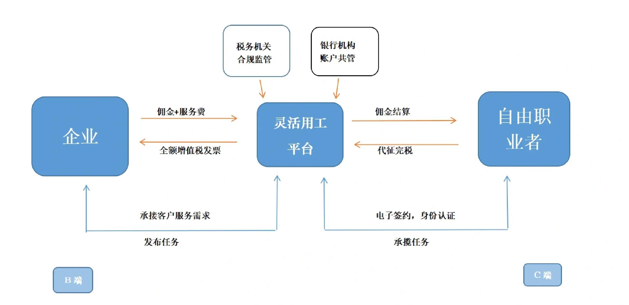 平顶山市灵活合伙人机制(合伙人机制的五大优势)