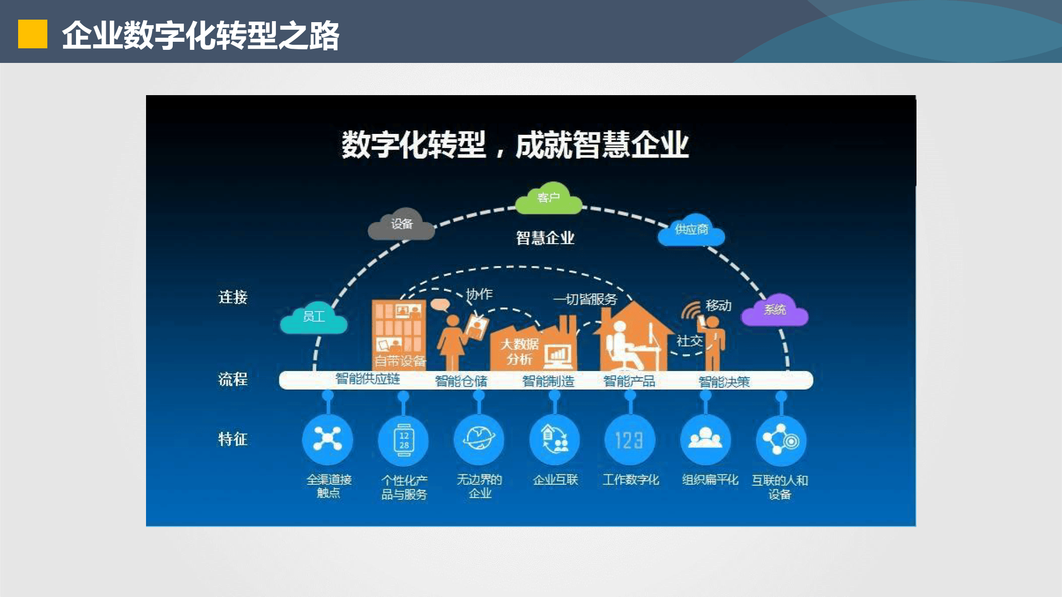 平顶山市器械企业数字化转型(器械企业数字化转型建议)