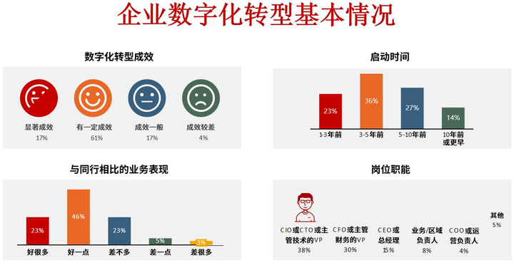 平顶山市昆明企业数字化转型(昆明数字经济发展规划)