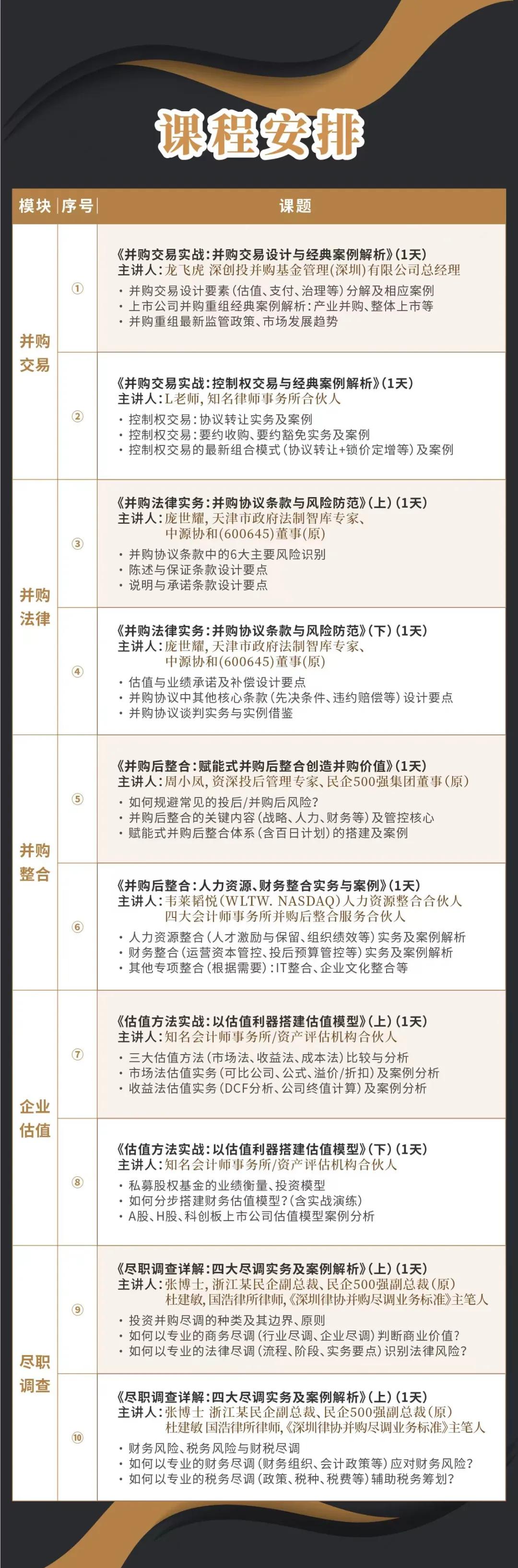 平顶山市实战型并购重组机构(实战型并购重组机构有哪些)