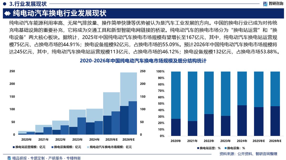 平顶山市新能源企业竞争分析(新能源汽车竞争战略分析)