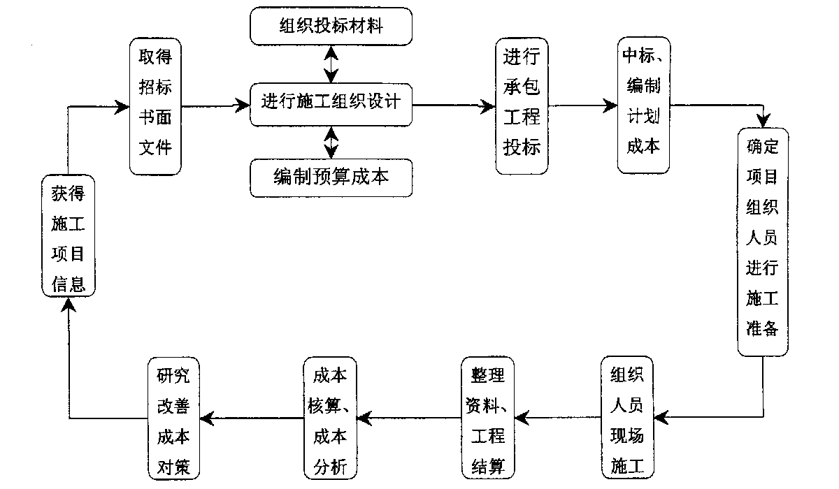 平顶山市全方位成本控制机构(全方位成本管理的优点)