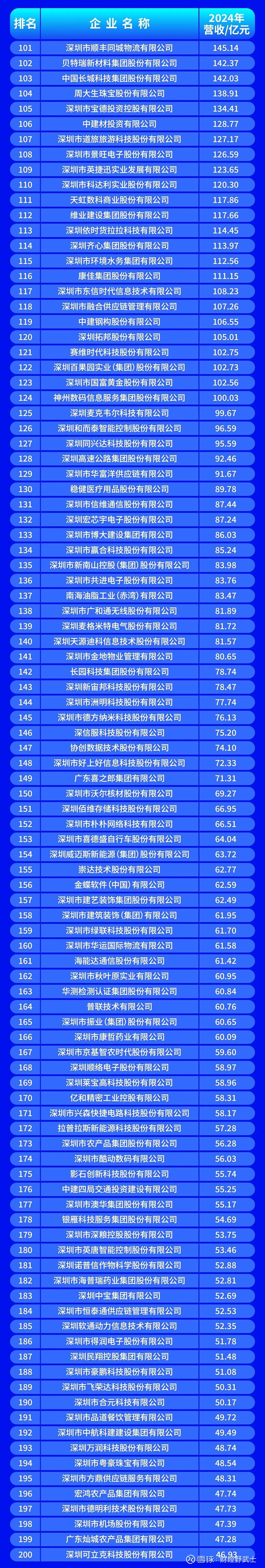 平顶山市深圳企业价值评估(深圳企业价值评估公司排名)