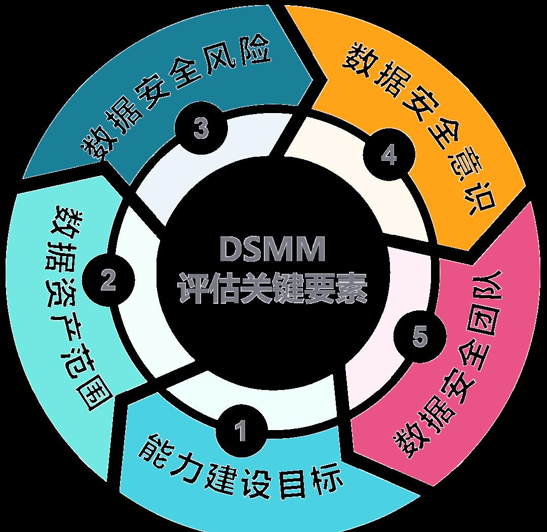平顶山市价值驱动价值评估(价值驱动型商业模式)