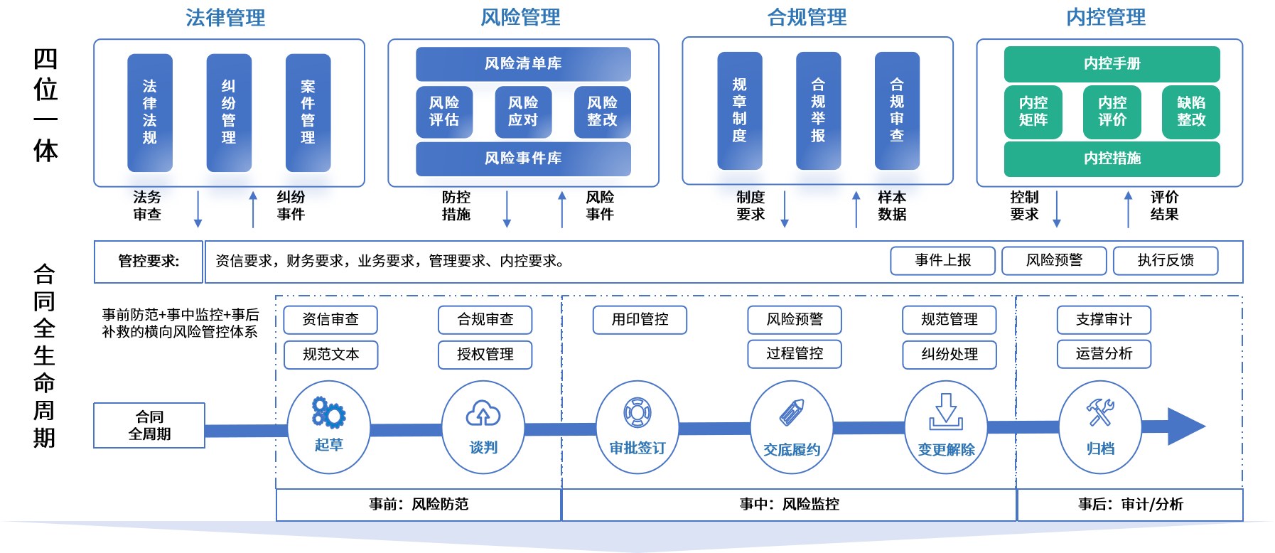 平顶山市零风险纺织内控体系(零风险纺织内控体系是什么)