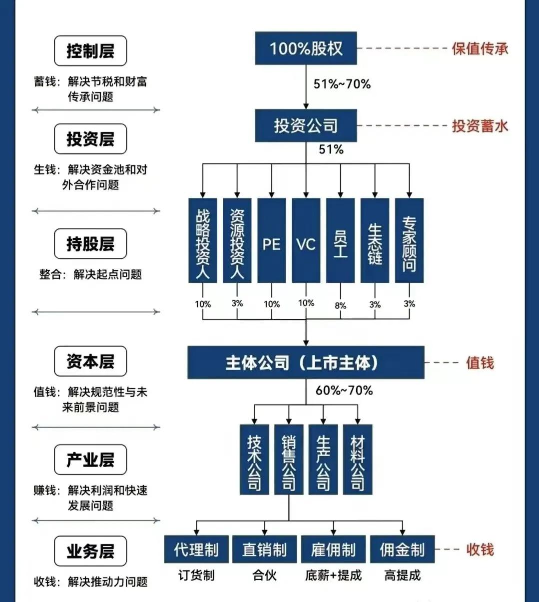 平顶山市化工股权架构设计(化工股权架构设计方案)