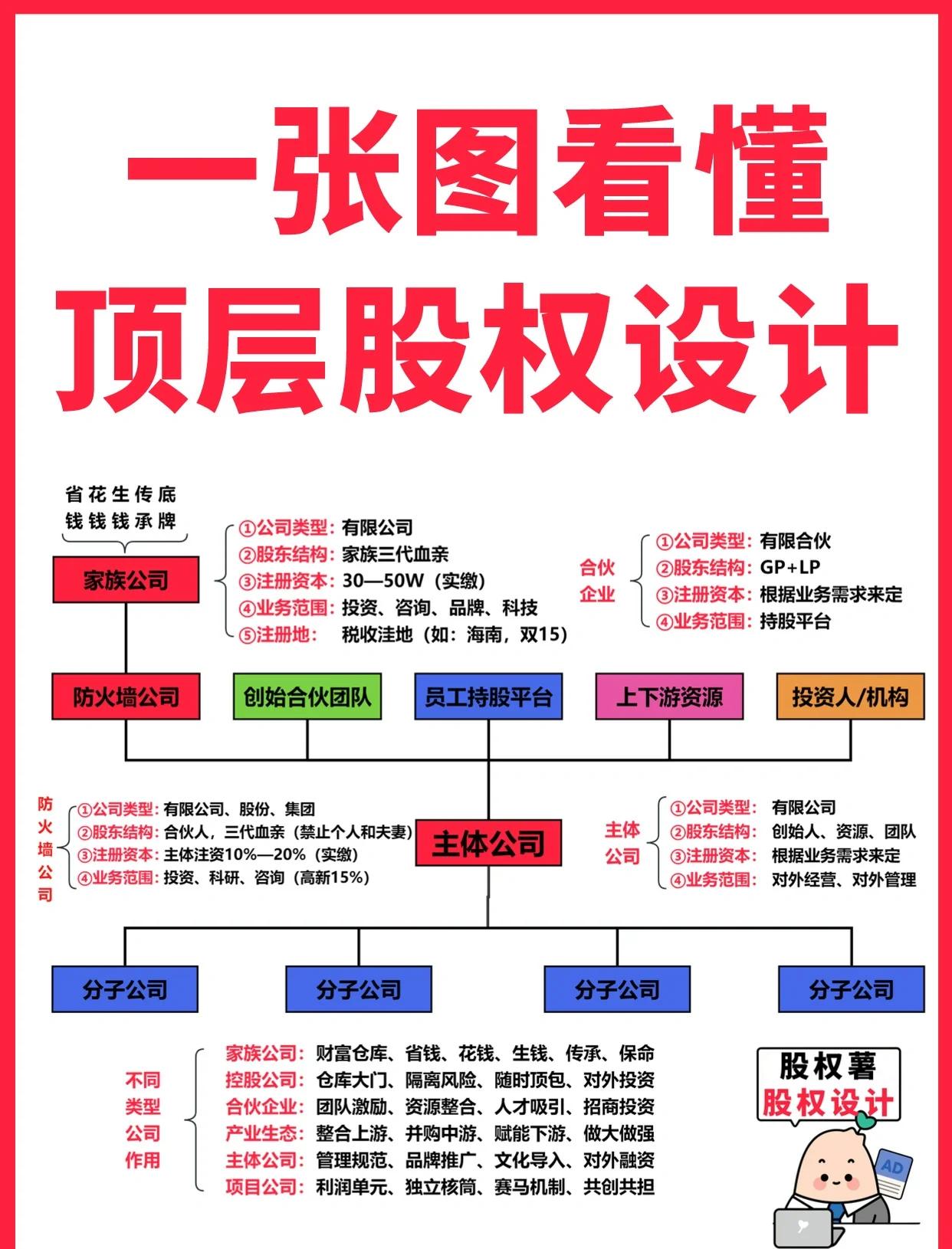 平顶山市高回报股权架构设计(高回报投资与理财指南)