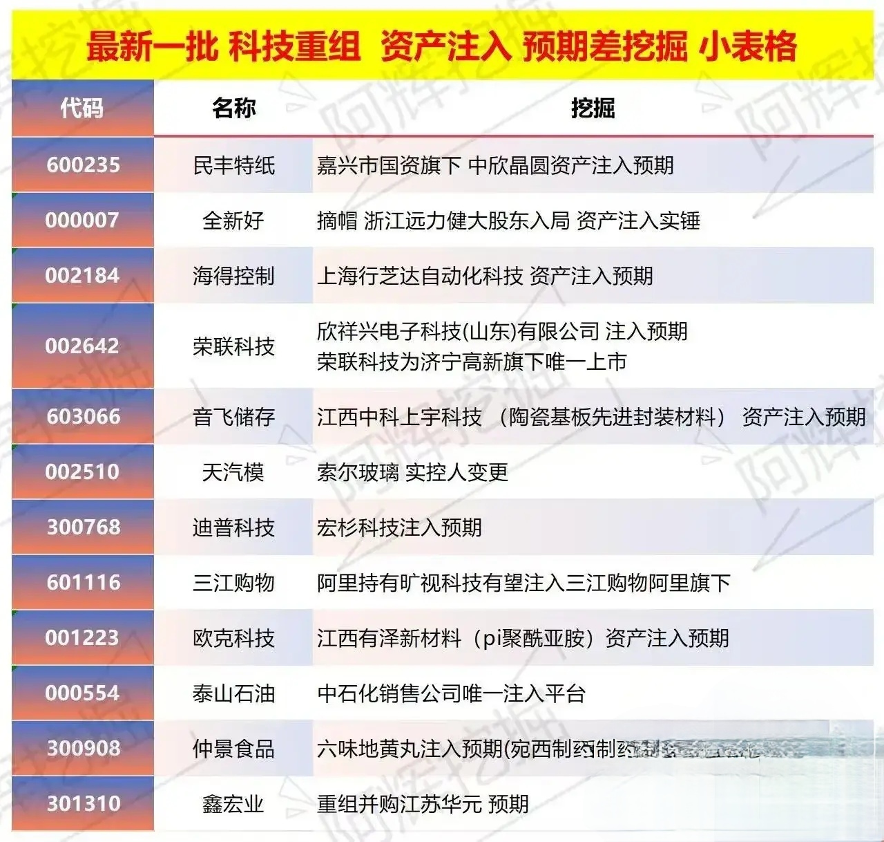 平顶山市专业股权重组(股权重组的目的)