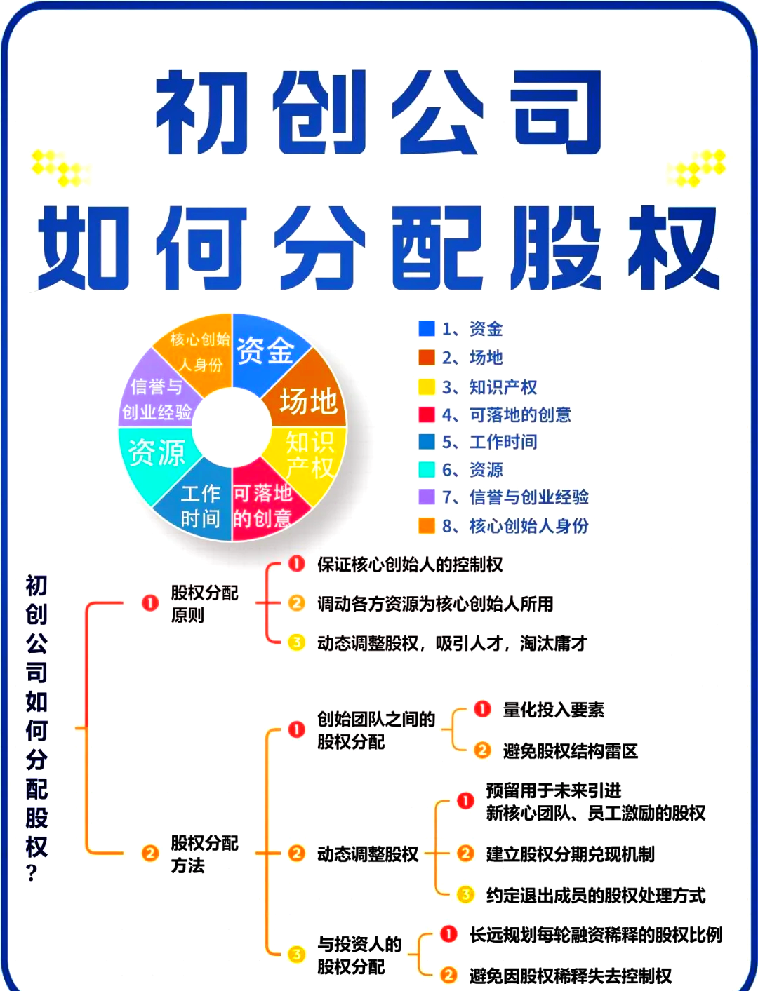 平顶山市软件股权激励(股权激励系统八大步骤)