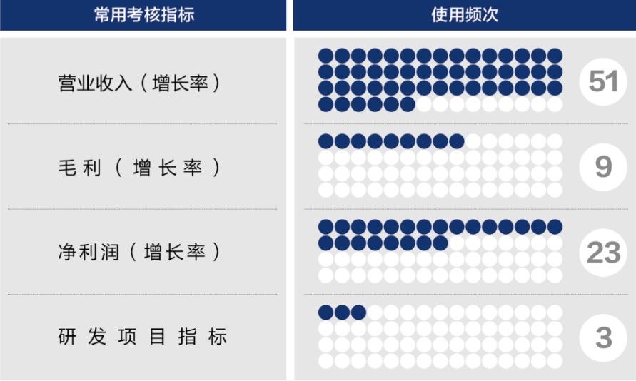 平顶山市深度医疗股权设计(深度医疗股权设计分析)