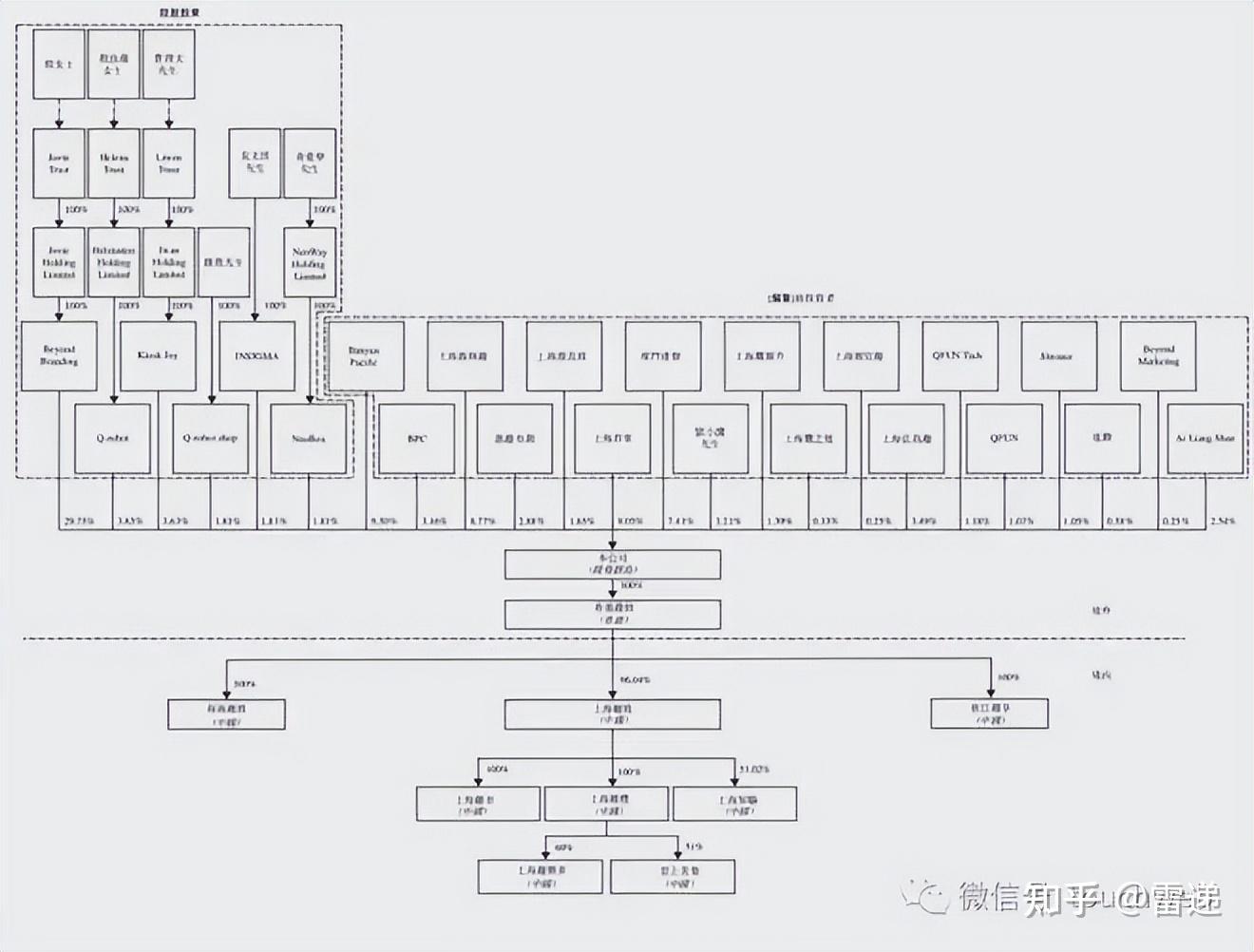 平顶山市投票权安排财务优化(投票权类型是什么意思)