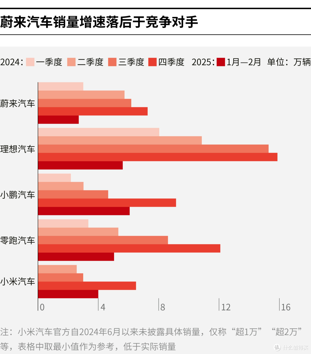平顶山市领先汽车竞争分析(领先汽车竞争分析图)