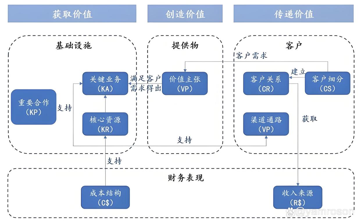 平顶山市游戏企业商业模式升级(游戏行业的商业模式有哪些)