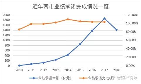 平顶山市业绩承诺主板上市(主板上市公司业绩预告的规定)